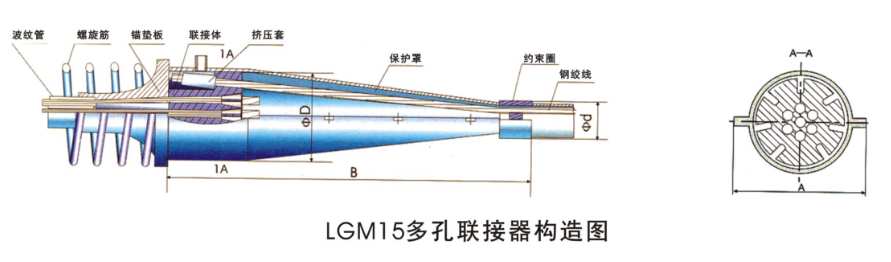 LGM15L联接器